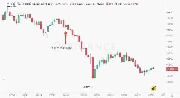 ATOM币复兴计划成功了吗?ATOM币未来走势解读
